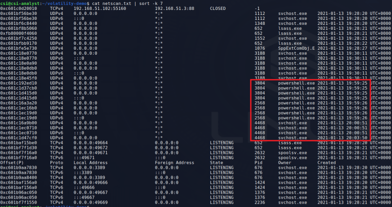 Malfind Analyzing a memory dump for malicious activity with volatility | My ...